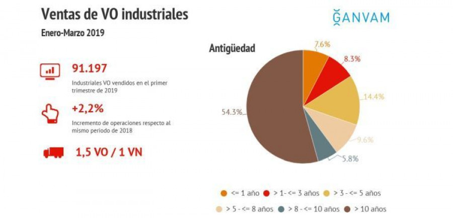 Ganvam VO industriales