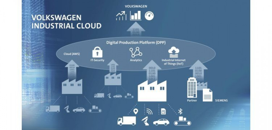 volkswagen siemens nube