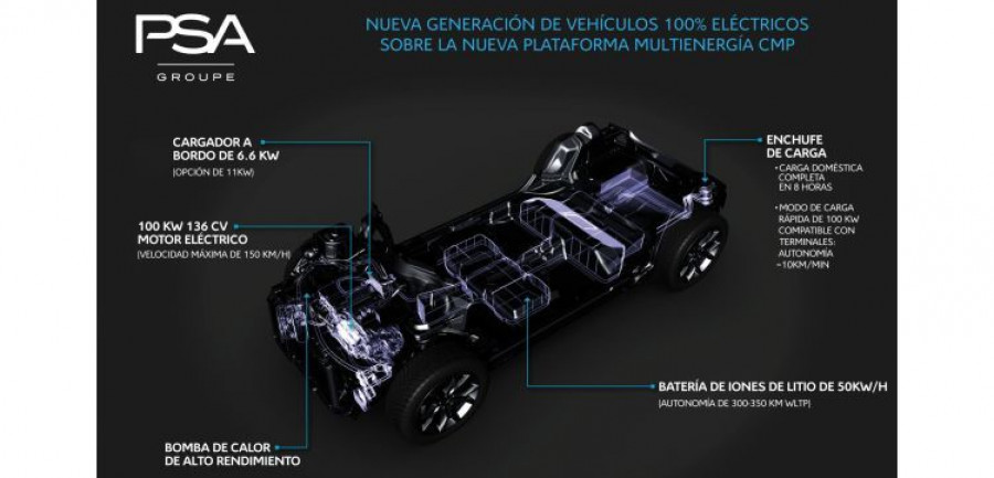 PSA electricos
