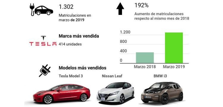 electricos hibridos aedive ganvam