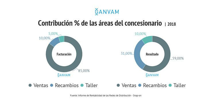 ganvamconces