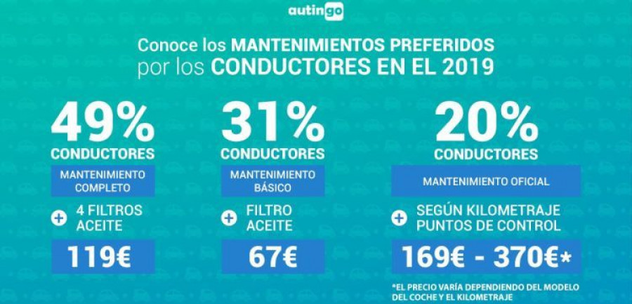 autingo mantenimiento