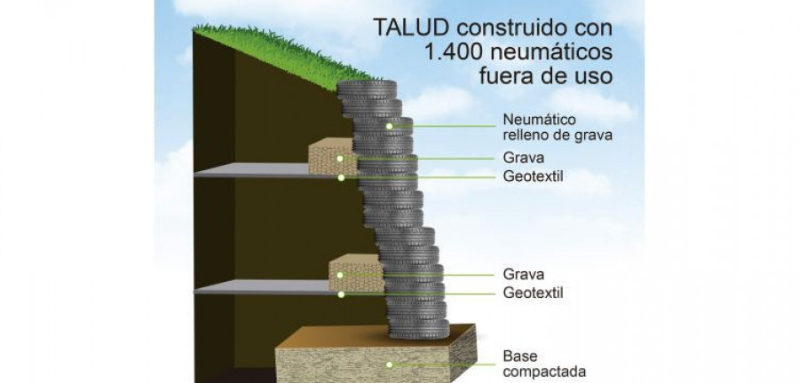 TNU taludes NFU