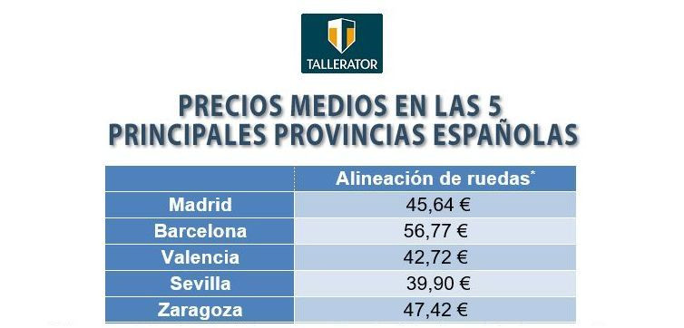 tallerator alineacion ruedas precios