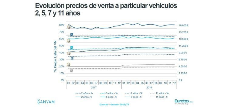 ganvam eurotax precios vehiculo ocasion