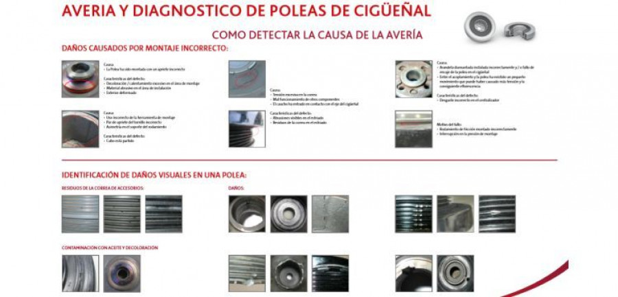 corteco averias cigueñal