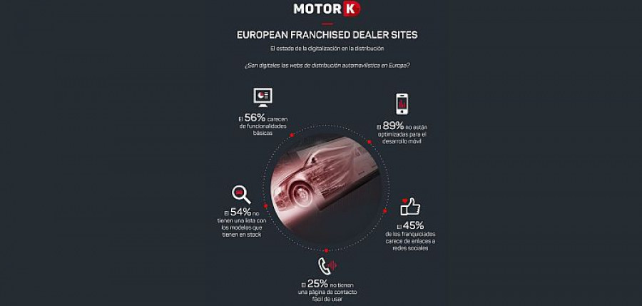 infografiamotorok