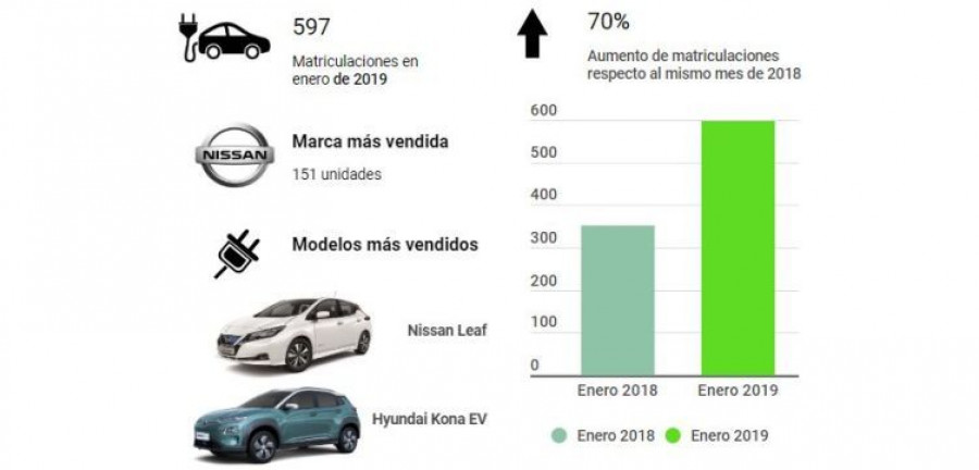 Ganvam aedive electricos