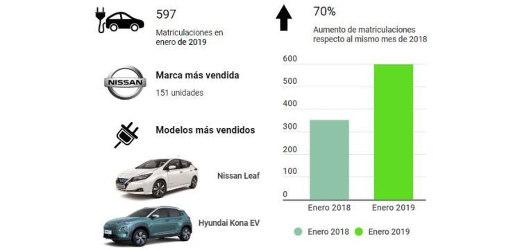 Ganvam aedive electricos