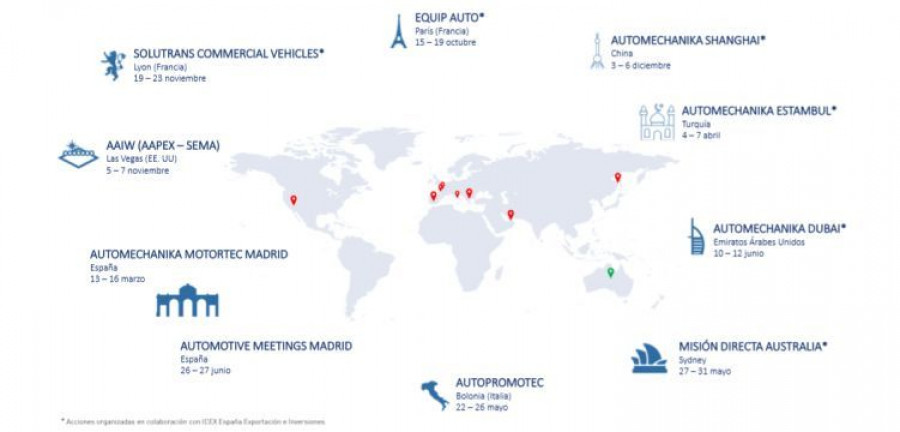 sernauto plan internacionalizacion