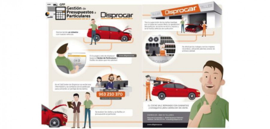 disprocar presupuestos
