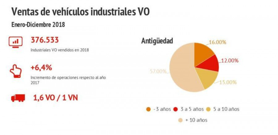 ventas VO industrial 2018 Ganvam