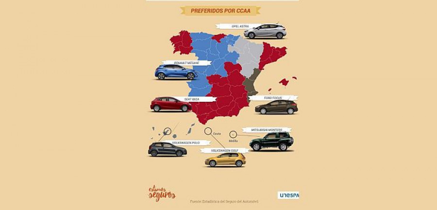 csscoches