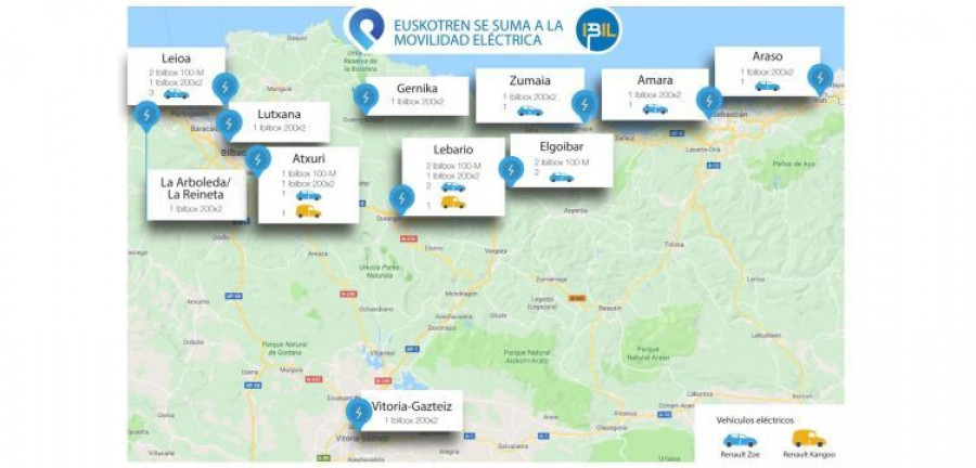 IBIL Euskotren