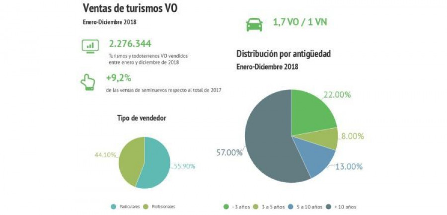 ganvam ventas coches usados