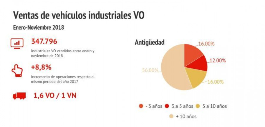 ganvam venta VO industriales