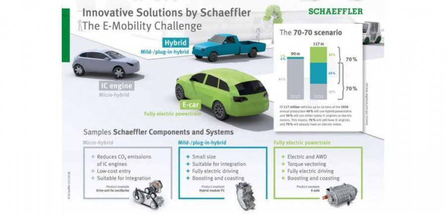 schaeffler