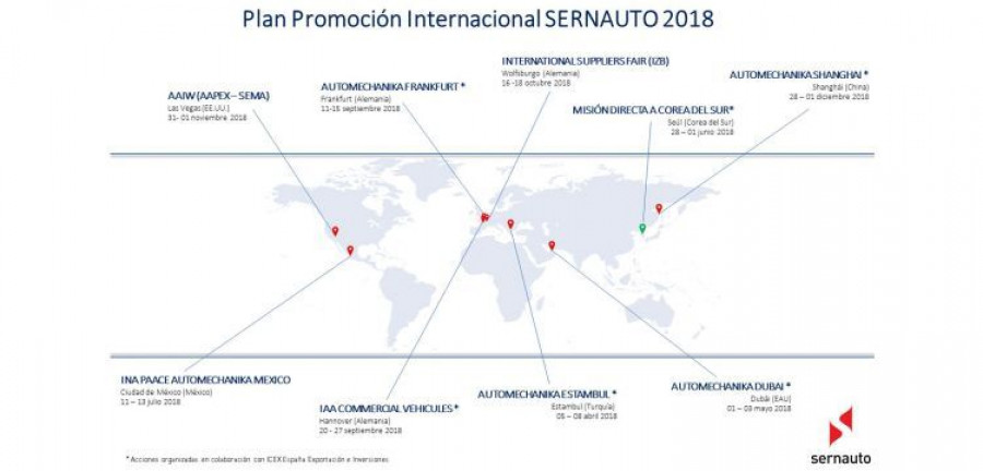 Plan Internacional 2018 sernauto