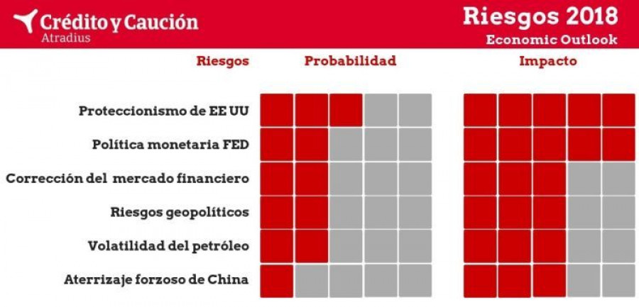credito caucion riesgos globales