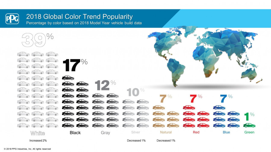 PPG Color Global 2018