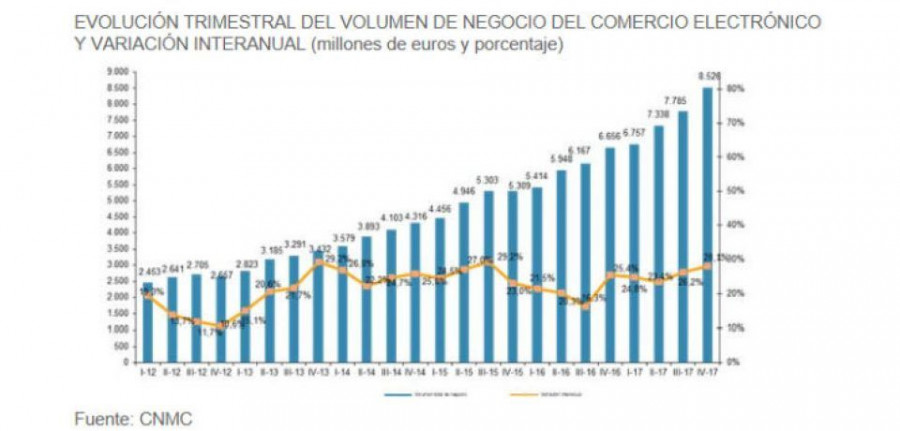 cnmc