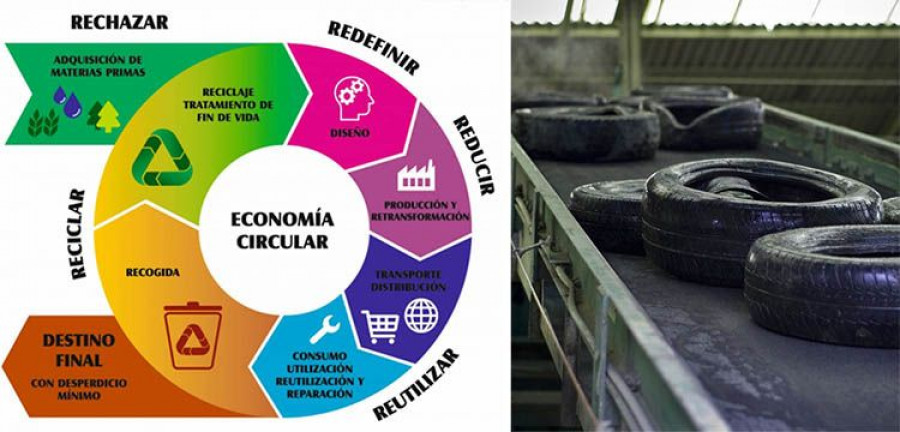 Signus_economía_circularL