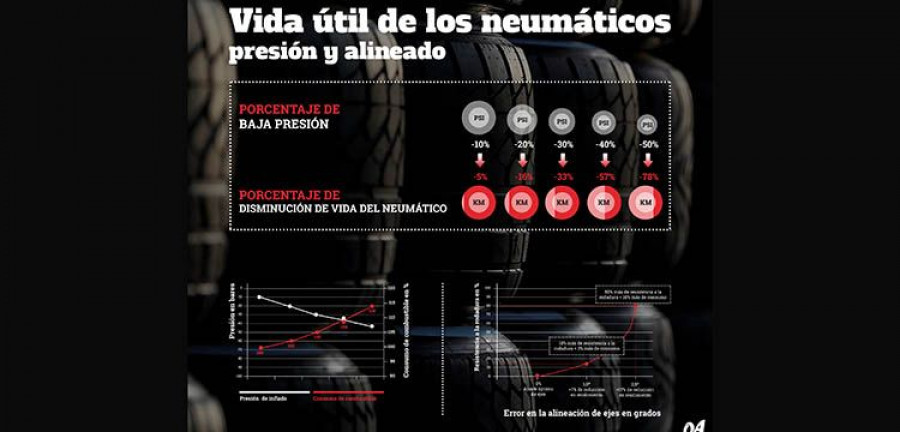 grafico_presión_alineación_neumáticos