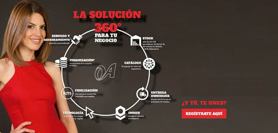 Solución_ 360_Grupo_Andrés
