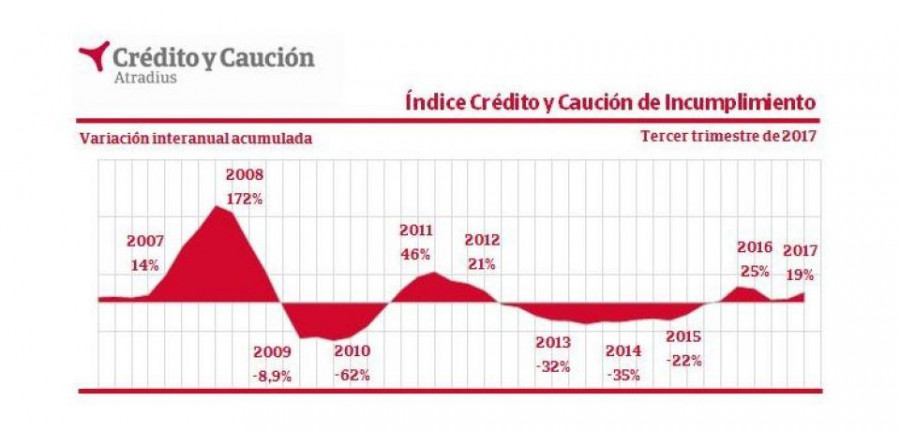 credito_caucion_insolvencia