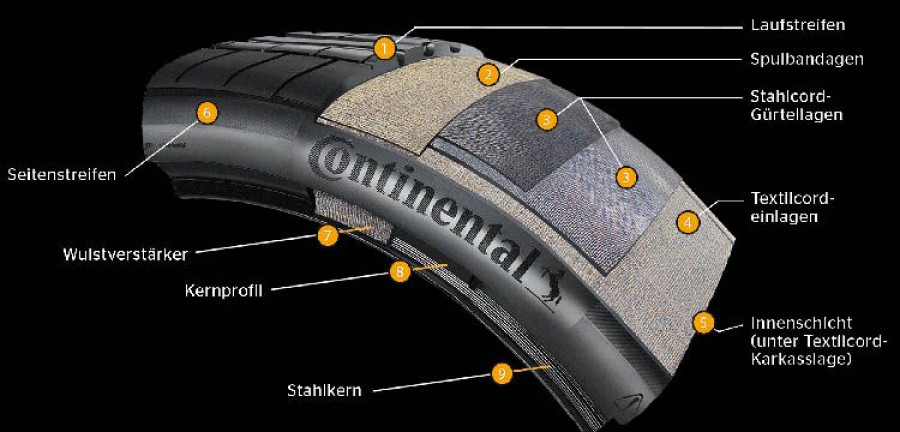 Continental_Kordsa_Reifen