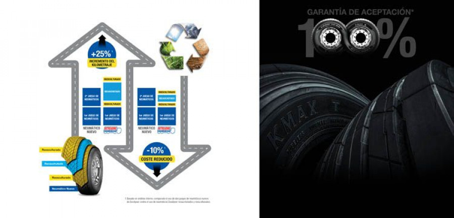 Goodyear_recauhutado