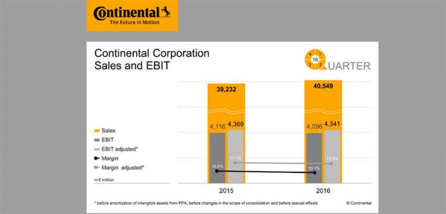 continental_apc_graphic_pdf