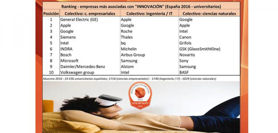 Rankings_Universum_Espana_innovacion_2016