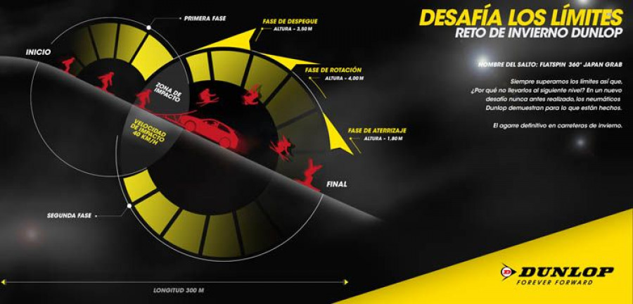 dunlop_skijump_infographic-es