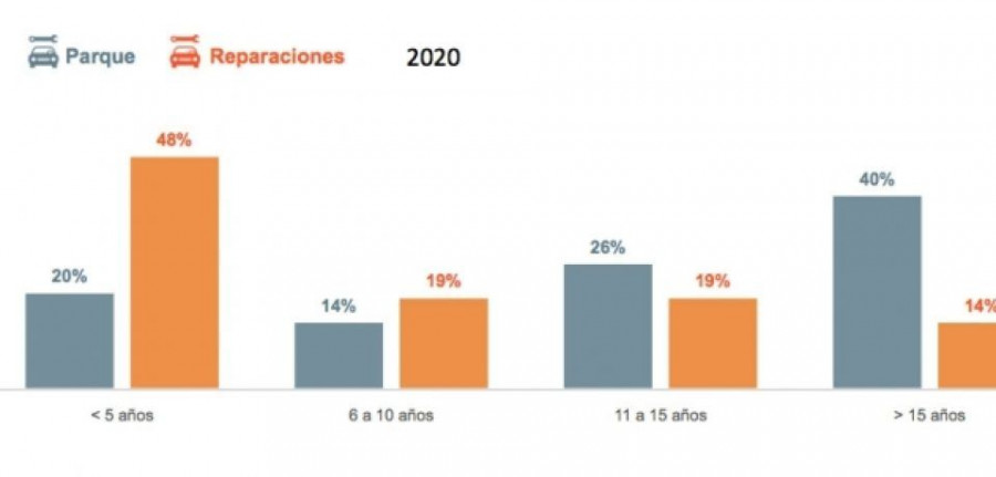 reparaciones_audatex_taller_futuro