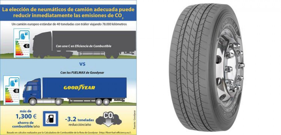Camion_GY_CO2_ESP