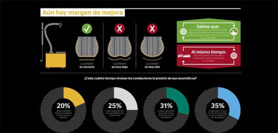 infografía_neumáticos_Conti