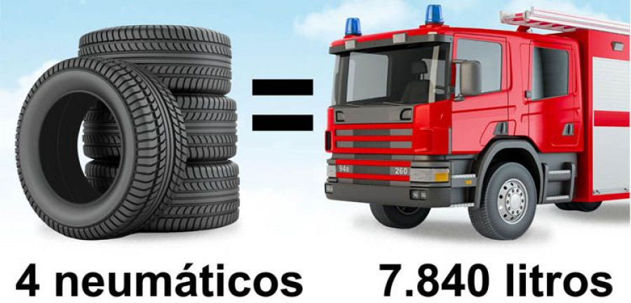 4_NEUMATICOS_VS_AGUA