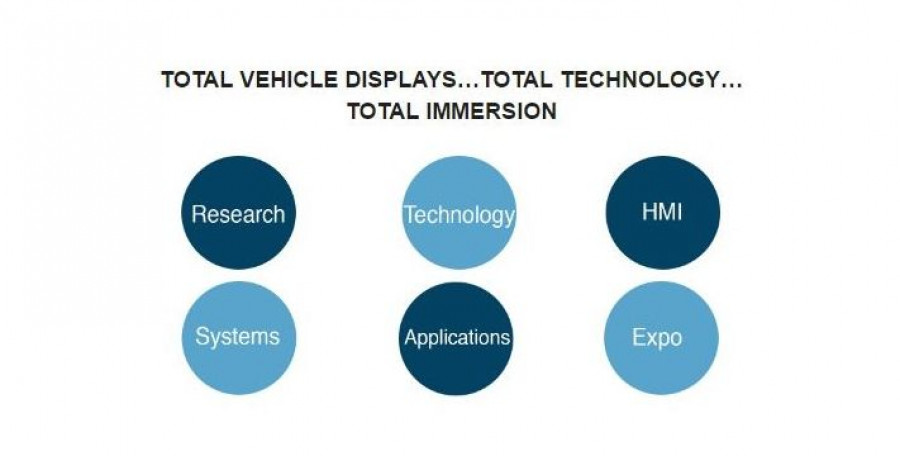 Total vehiculos Displays PPG