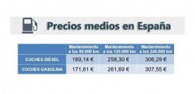 tallerator_precios