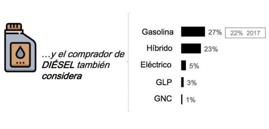 coches.net_gasolina