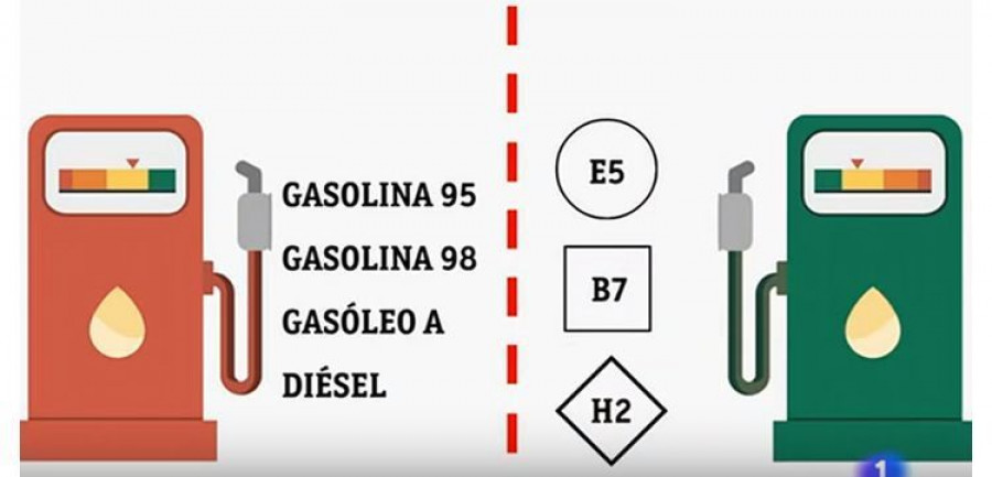 etiquetado_carburantes_TVE