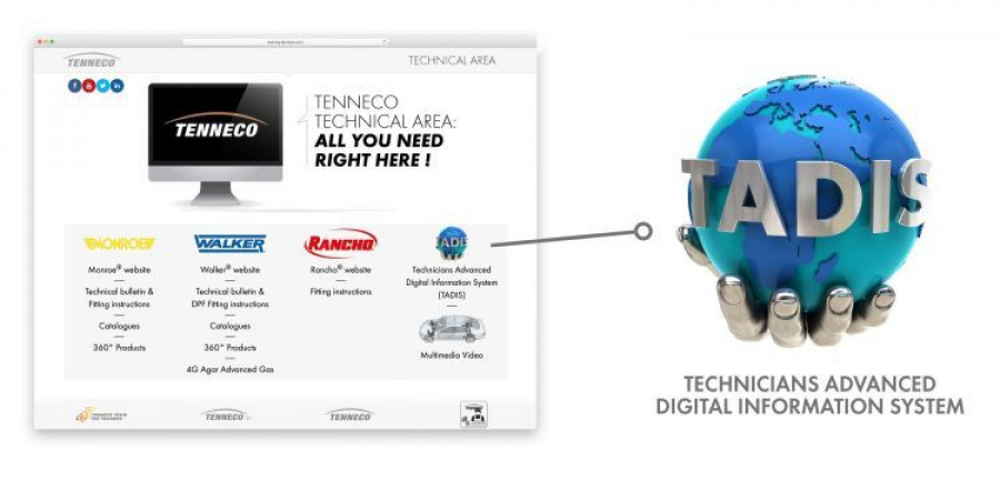 TENNECO - Plataforma eLearning - 02