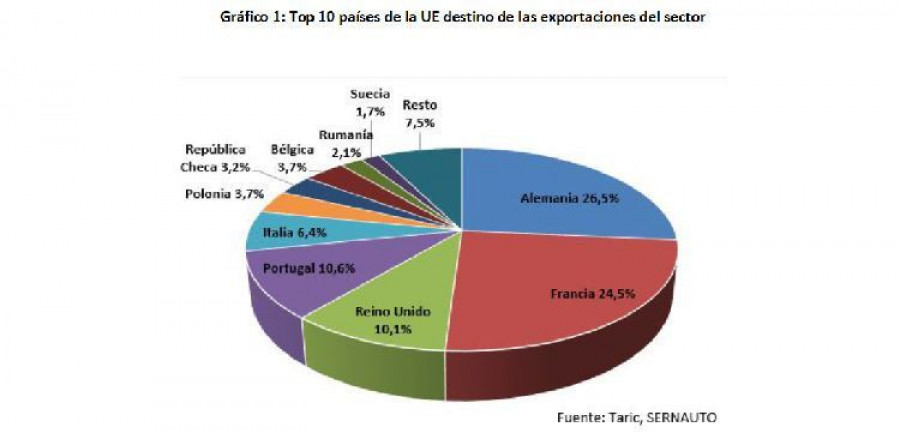 sernautoexport