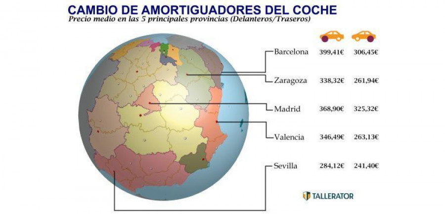amortiguadores_tallerator