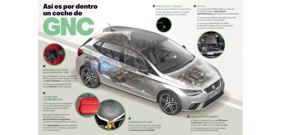 SEAT_GNC