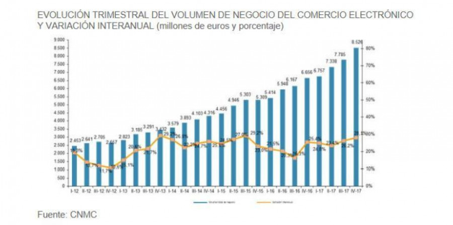 cnmc