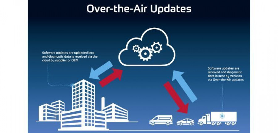 ZF_Over-the-Air-Updates
