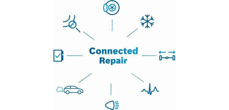 Connected Repair