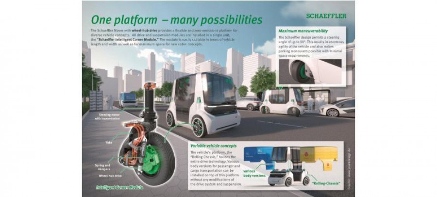 Schaeffler_Mover